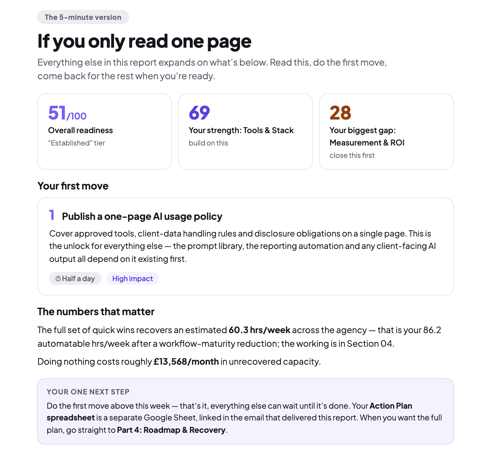 The one-page summary: overall readiness score, strongest dimension and biggest gap